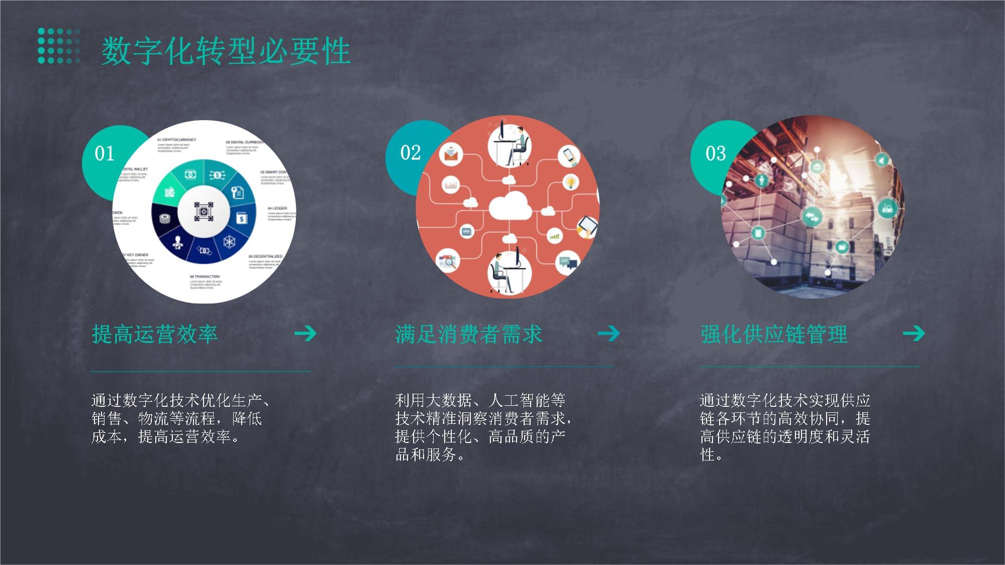 食联万物 食品行业的数字化转型与互联网模式深度融合